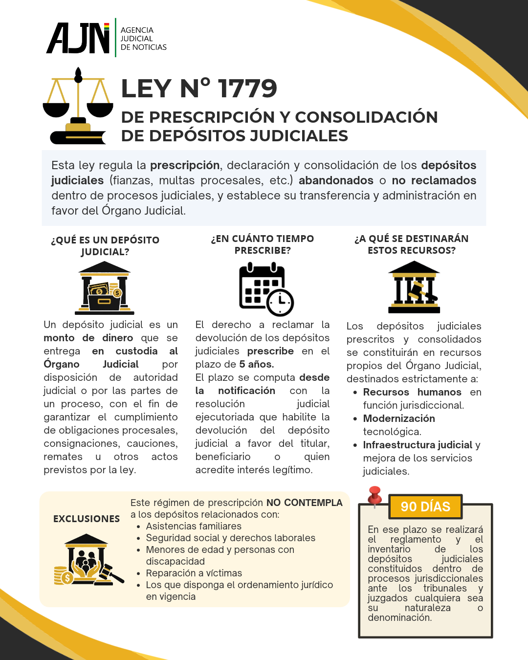 Infografía Ley de Prescripción y Consolidación de Depósitos Judiciales